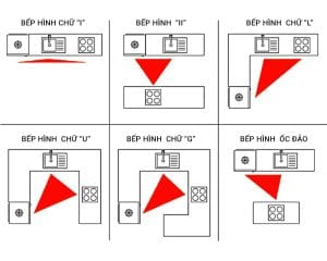 Diện tích phòng bếp